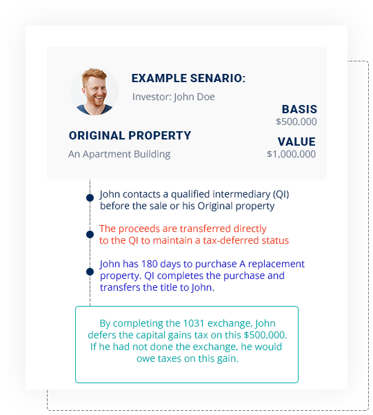 Comprehensive 1031 Exchange Options